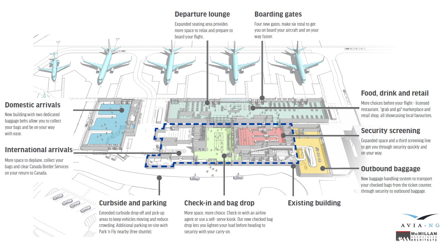2021-2022 Airport Expansion Plan